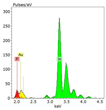纳米线的EDS光谱，显示AU和P的碎片