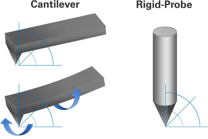 Hysitron Ts 75 Tribosconed 力量 必威官网体育下载 Betway手机客户端下载 Betway捕鱼游戏下载
