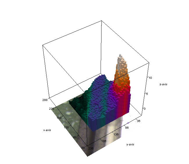 捕获软件OPUS:将光谱选择用于存档3D