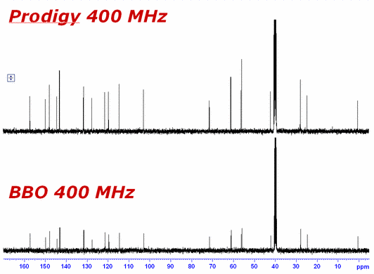 50mM奎宁dmso - d6,32扫描信噪比增益:~2.5