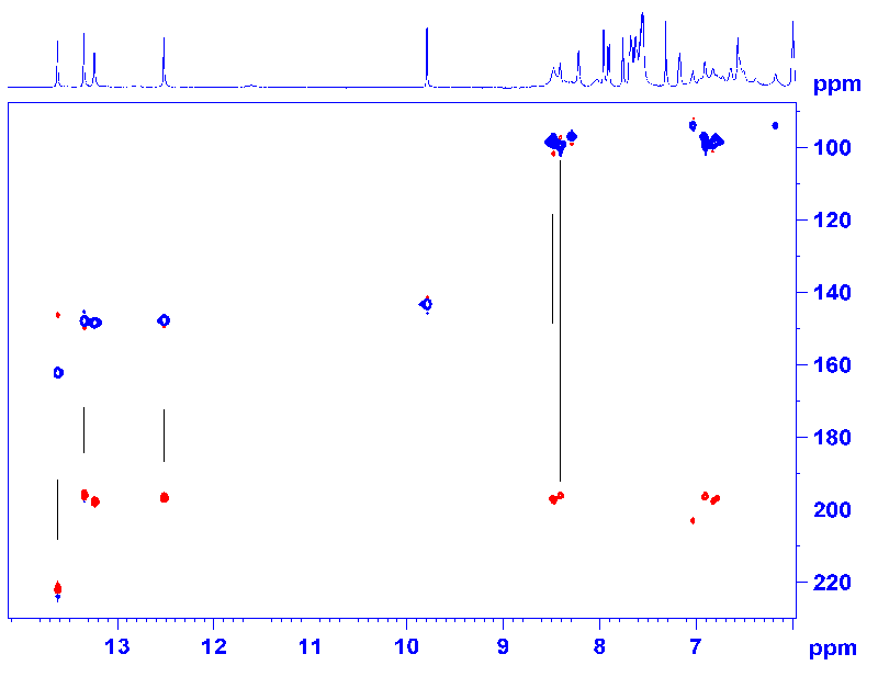 1 h-15n NN-COSY (H Bond correlation) of 4 mg (~2mM) 15N/13C labeled RNA 14-mer, taken at 600 MHz (ns=8, td= 2kx128, experiment time 25 min, te= 283K).  *RNA standards by Silantes GmbH
