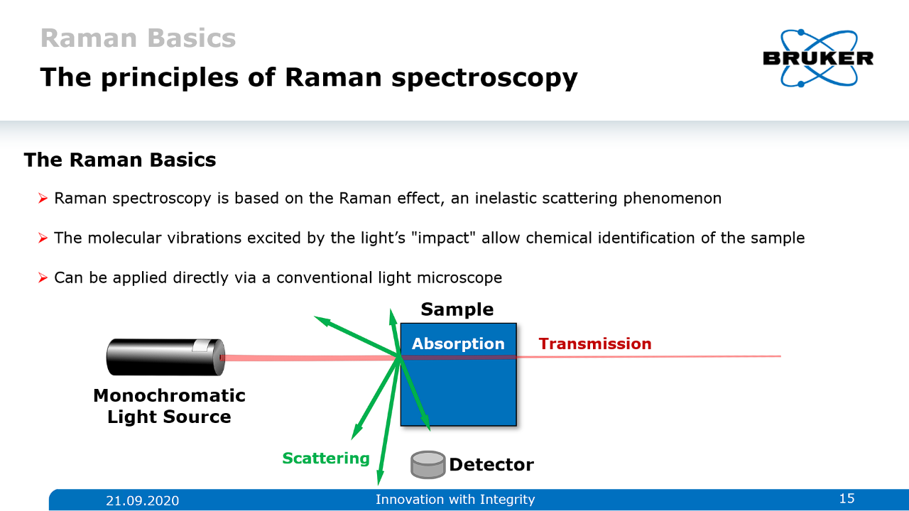 전송 및 반사 분광기의 원리. 적외선은 샘플을 통과하거나 반사됩니다.