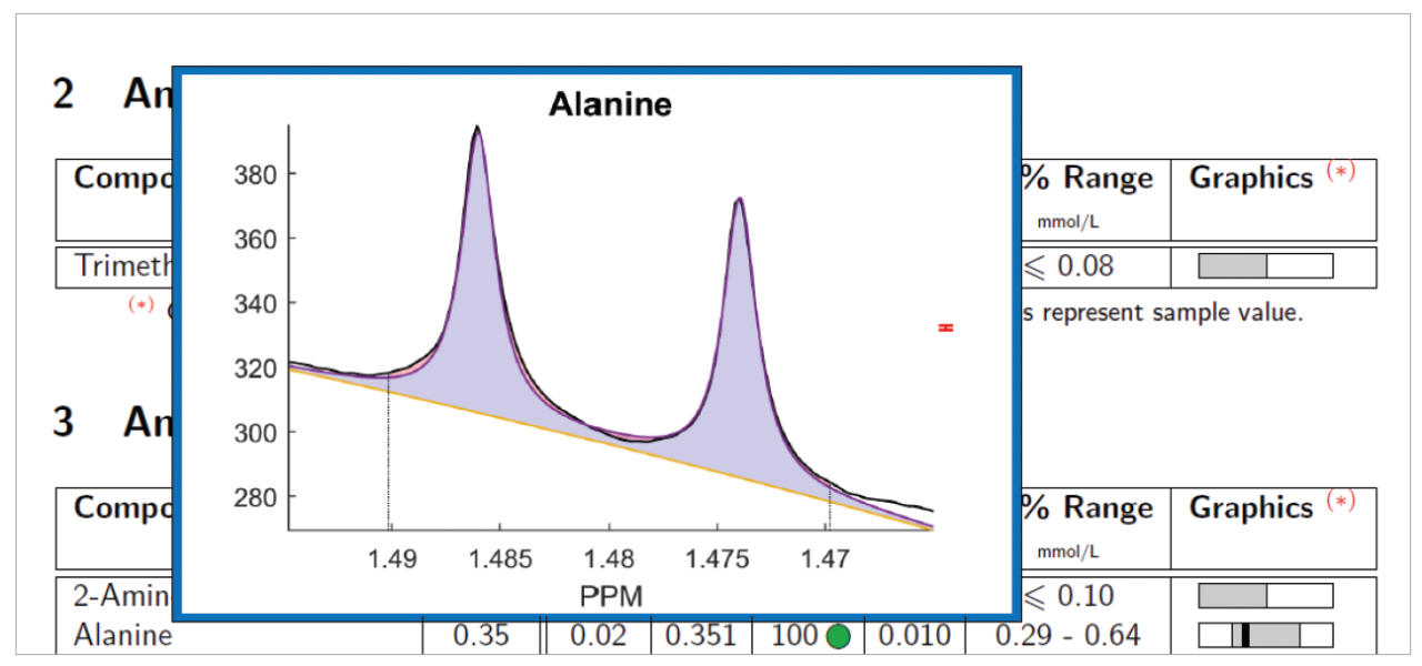 B.I.QUANT-PS 2.0 PDF报告中丙氨酸的交互式图形。这是一种理想情况，拟合完全对应于远高于LOD的代谢物信号，原始浓度（r）接近结果浓度，相关性（ρ）大于95%，残留物（Δ）接近于零mmol/L。